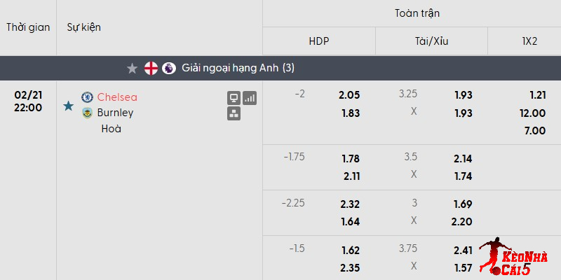 Tỷ lệ kèo Chelsea vs Burnley mới nhất