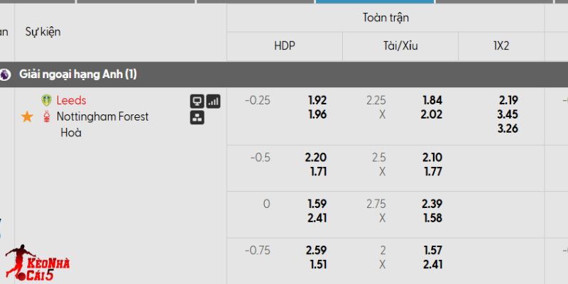 Tỷ lệ kèo Leeds vs Nottingham