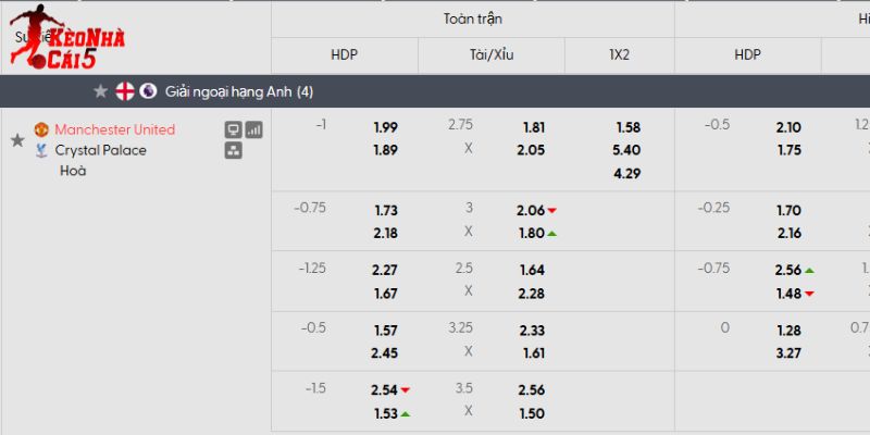 Tỷ lệ kèo Man Utd vs Crystal Palace