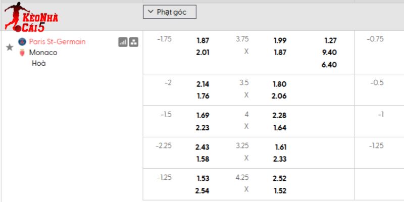 Tỷ lệ kèo PSG vs AS Monaco