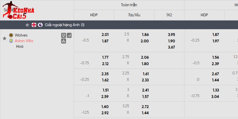 Tỷ lệ kèo Wolves vs Aston Villa