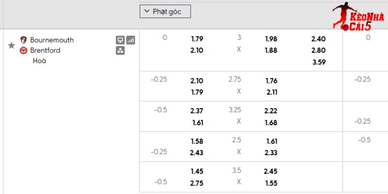 Tỷ lệ kèo Bournemouth vs Brentford